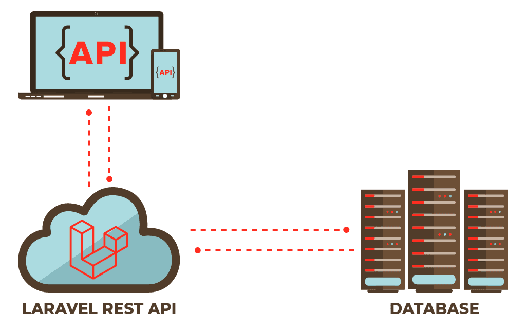 From MVP to Enterprise: Building Robust APIs in Laravel