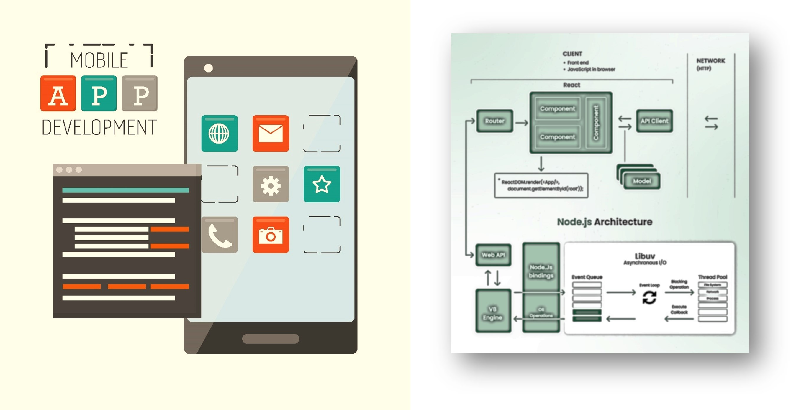 Mastering React: Building Scalable Web Applications with a Solid Structuring